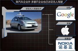 无人驾驶爆料新闻,最新爆料揭示行业变革与未来趋势